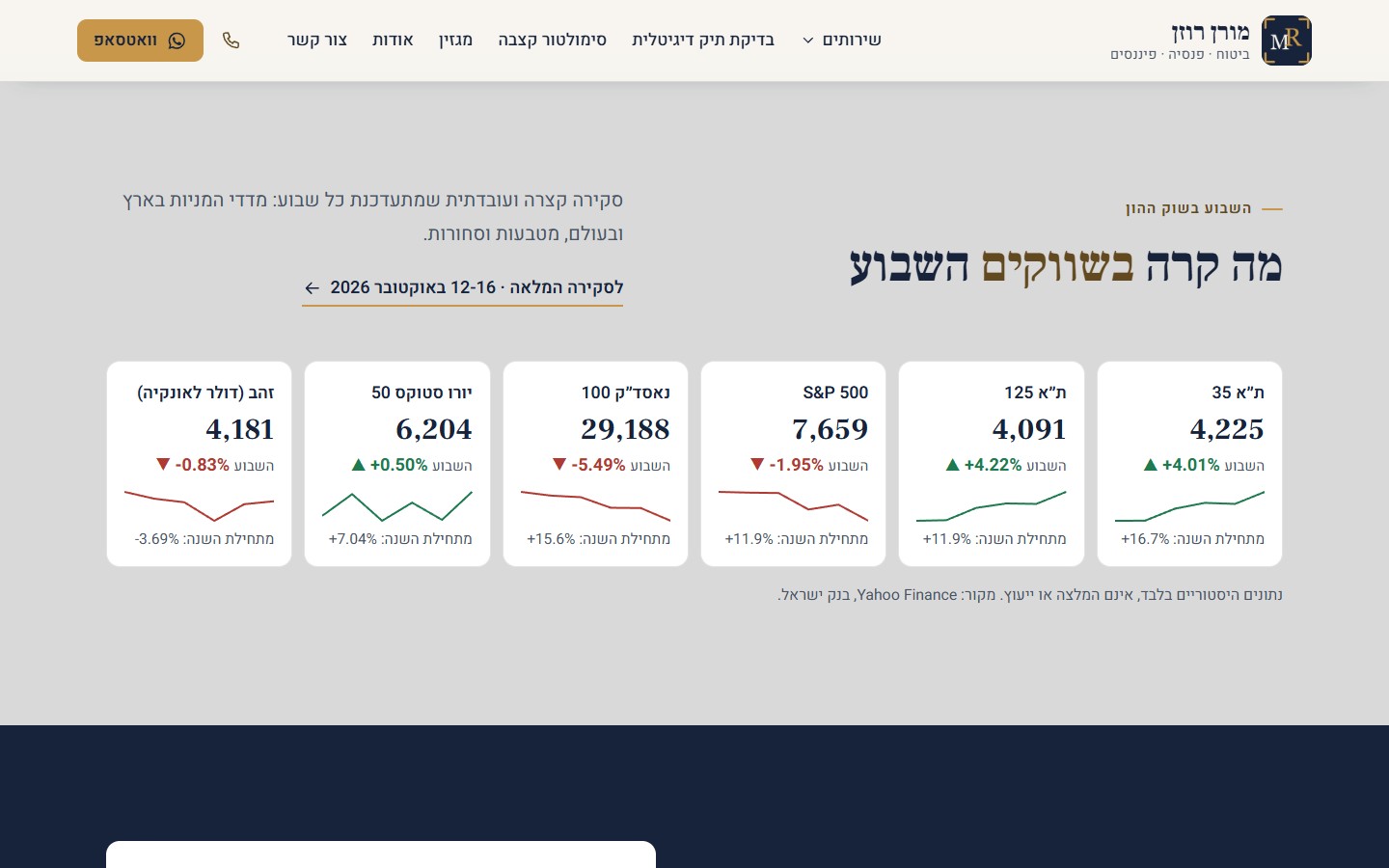 סקירת שוק שבועית שנכתבת לבד